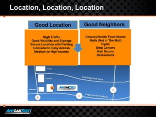 Location, Location, Location
Grocery/Health Food Stores
Malls (Not In The Mall)
Gyms
Strip Centers
Hair Salons
Restaurants
High Traffic
Good Visibility and Signage
Secure Location with Parking
Convenient, Easy Access
Medium-to-High Income
Good NeighborsGood Location
 