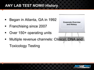 ANY LAB TEST NOW® History
 Began in Atlanta, GA in 1992
 Franchising since 2007
 Over 150+ operating units
 Multiple revenue channels: Clinical, DNA and
Toxicology Testing
Corporate Overview
and History
 