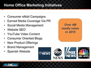 Home Office Marketing Initiatives
• Consumer eMail Campaigns
• Earned Media Coverage Via PR
• Social Media Management
• Website SEO
• YouTube Video Content
• Consumer Oriented Blogs
• New Product Offerings
• Brand Management
• Spanish Website
Over 4M
media value
in 2015
 