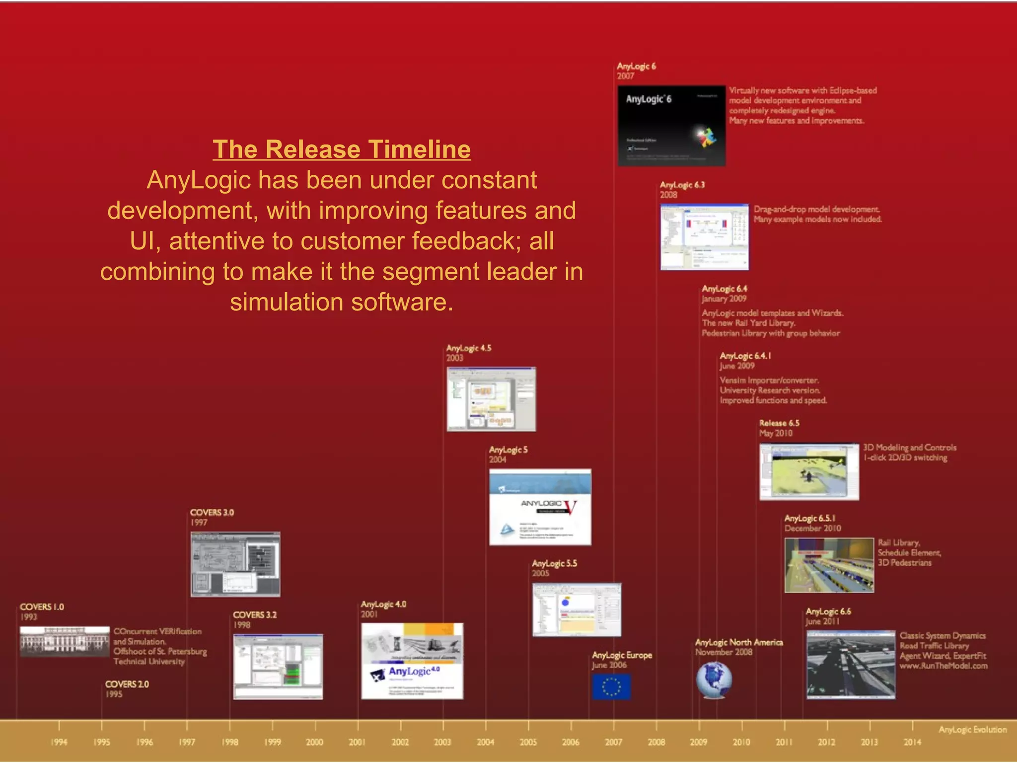 Any Logic Business Process Simulation Software | PPT