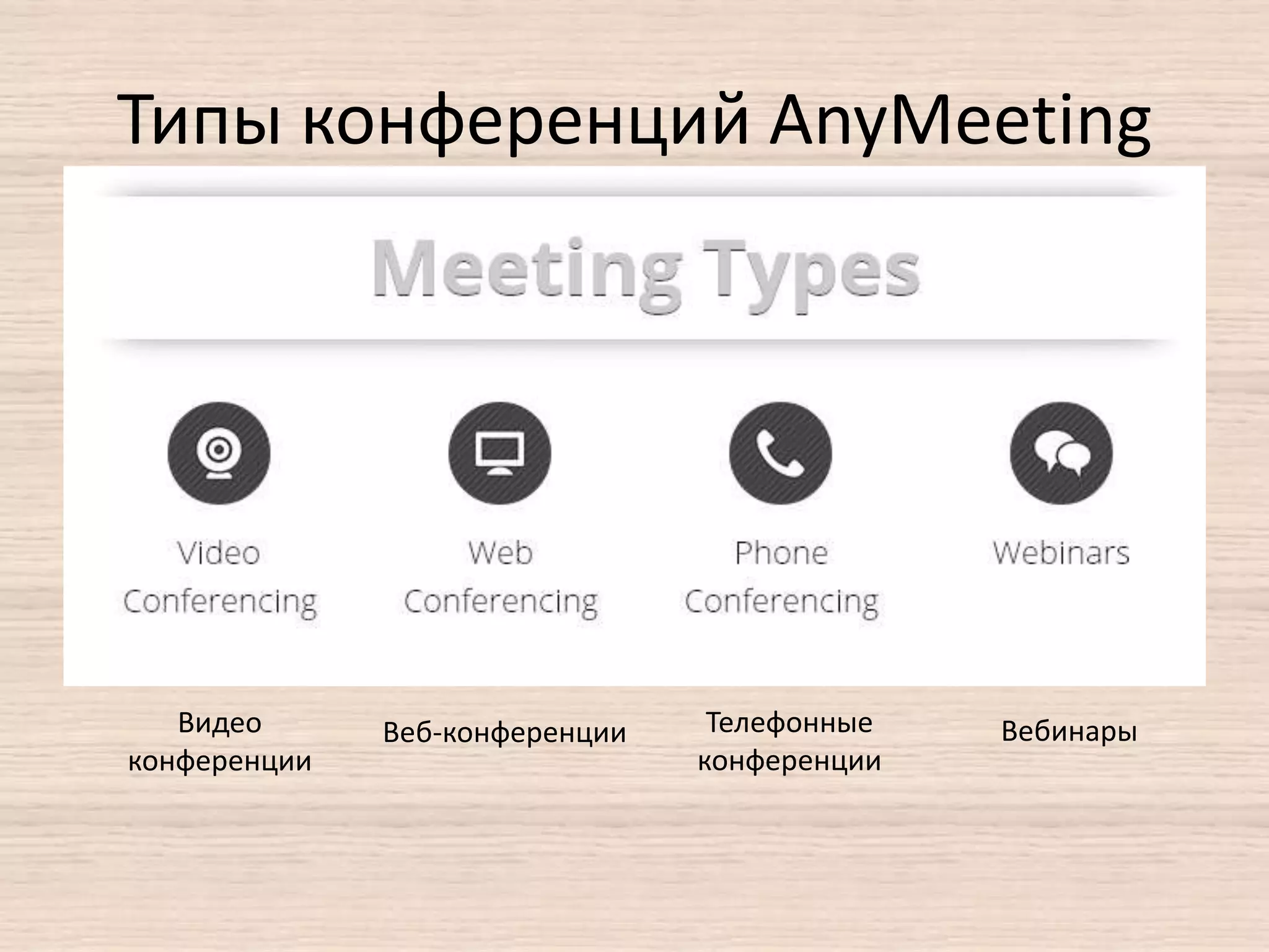 Типы конференций AnyMeeting
Видео
конференции
Веб-конференции Телефонные
конференции
Вебинары
 