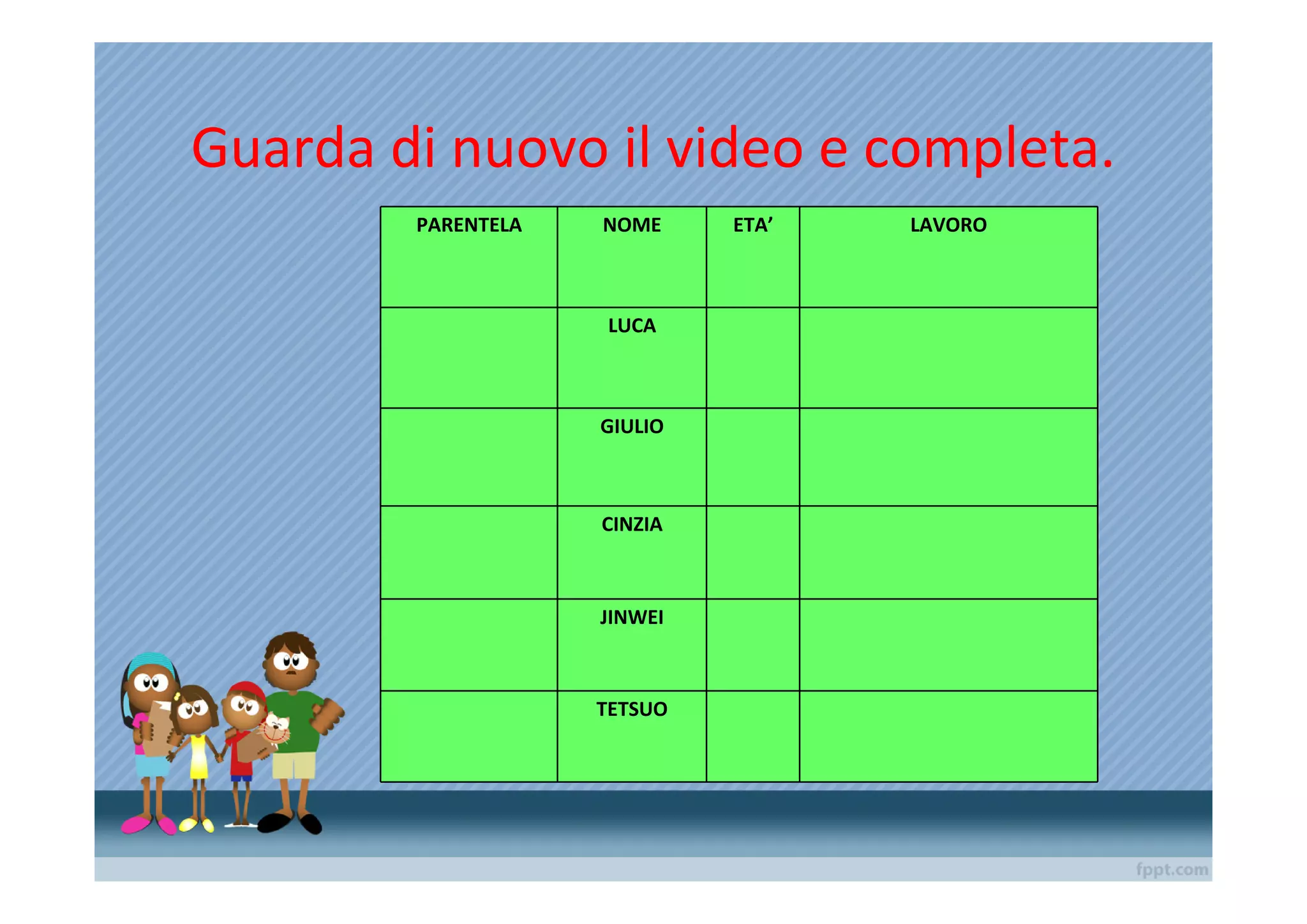 Guarda di nuovo il video e completa.
        PARENTELA   NOME     ETA’   LAVORO



                    LUCA



                    GIULIO



                    CINZIA



                    JINWEI



                    TETSUO
 