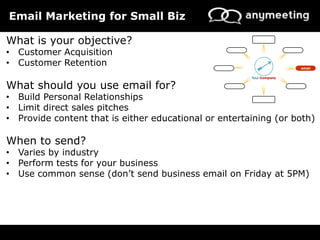 AnyMeeting Small Business Webinar Series: Digital Marketing for Small Business