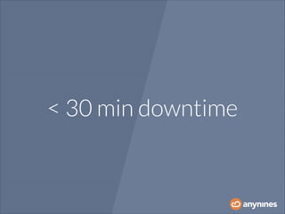 < 30 min downtime

 