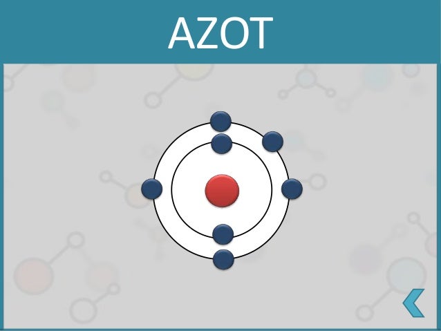Jak Zrobić Model Atomu Azotu Anyon-katyon