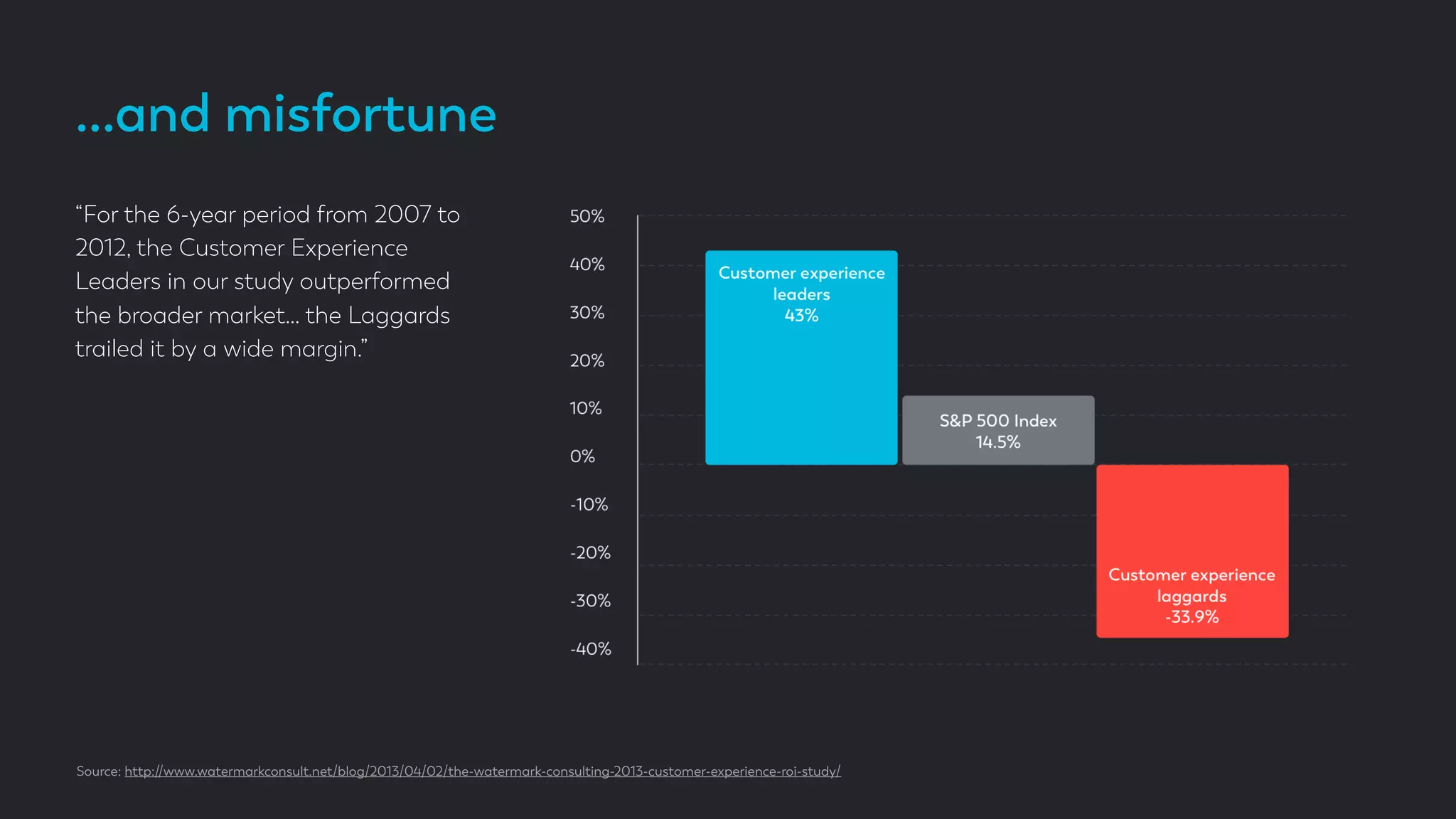 …and misfortune
“For the 6-year period from 2007 to
2012, the Customer Experience
Leaders in our study outperformed
the broader market… the Laggards
trailed it by a wide margin.”
Source: http://www.watermarkconsult.net/blog/2013/04/02/the-watermark-consulting-2013-customer-experience-roi-study/
 