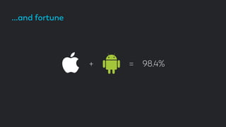 …and fortune
+ = 98.4%
 