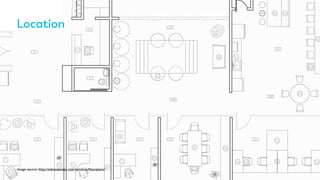 Location
Image source: http://ednasdesign.com/services/ﬂoorplans/
 