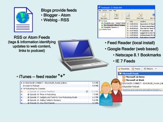 Blogs provide feeds
                     • Blogger – Atom
                     • Weblog – RSS



   RSS or Atom Feeds
(tags & information identifying            • Feed Reader (local install)
   updates to web content,
       links to podcast)                   • Google Reader (web based)
                                               • Netscape 8.1 Bookmarks
                                               • IE 7 Feeds


     • iTunes -- feed reader “+”
 