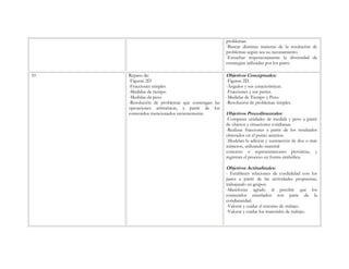 problemas.
                                                  -Buscar distintas maneras de la resolución de
                                                  problemas según sea su razonamiento.
                                                  -Escuchar respetuosamente la diversidad de
                                                  estrategias utilizadas por los pares.

10   Repaso de:                                   Objetivos Conceptuales:
     -Figuras 2D                                  -Figuras 2D.
     -Fracciones simples                          -Ángulos y sus características.
     -Medidas de tiempo                           -Fracciones y sus partes.
     -Medidas de peso                             -Medidas de Tiempo y Peso.
     -Resolución de problemas que contengan las   -Resolución de problemas simples.
     operaciones aritméticas, a partir de los
     contenidos mencionados recientemente.        Objetivos Procedimentales:
                                                  -Comparar unidades de medida y peso a partir
                                                  de objetos y situaciones cotidianas.
                                                  -Realizar fracciones a partir de los resultados
                                                  obtenidos en el punto anterior.
                                                  -Modelan la adición y sustracción de dos o más
                                                  números, utilizando material
                                                  concreto o representaciones pictóricas, y
                                                  registran el proceso en forma simbólica.

                                                  Objetivos Actitudinales:
                                                  - Establecer relaciones de cordialidad con los
                                                  pares a partir de las actividades propuestas,
                                                  trabajando en grupos.
                                                  -Manifestar agrado al percibir que los
                                                  contenidos enseñados son parte de la
                                                  cotidianeidad.
                                                  -Valorar y cuidar el entorno de trabajo.
                                                  -Valorar y cuidar los materiales de trabajo.
 