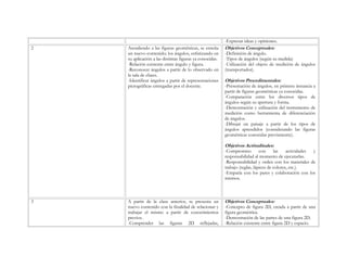 -Expresar ideas y opiniones.
2   Atendiendo a las figuras geométricas, se enseña       Objetivos Conceptuales:
    un nuevo contenido; los ángulos, enfatizando en       -Definición de ángulo.
    su aplicación a las distintas figuras ya conocidas.   -Tipos de ángulos (según su medida)
    -Relación existente entre ángulo y figura.            -Utilización del objeto de medición de ángulos
    -Reconocer ángulos a partir de lo observado en        (transportador).
    la sala de clases.
    -Identificar ángulos a partir de representaciones     Objetivos Procedimentales:
    pictográficas entregadas por el docente.              -Presentación de ángulos, en primera instancia a
                                                          partir de figuras geométricas ya conocidas.
                                                          -Comparación entre los diversos tipos de
                                                          ángulos según su apertura y forma.
                                                          -Demostración y utilización del instrumento de
                                                          medición como herramienta de diferenciación
                                                          de ángulos.
                                                          -Dibujar un paisaje a partir de los tipos de
                                                          ángulos aprendidos (considerando las figuras
                                                          geométricas conocidas previamente).

                                                          Objetivos Actitudinales:
                                                          -Compromiso         con     las    actividades y
                                                          responsabilidad al momento de ejecutarlas.
                                                          -Responsabilidad y orden con los materiales de
                                                          trabajo (reglas, lápices de colores, etc.).
                                                          -Empatía con los pares y colaboración con los
                                                          mismos.



3   A partir de la clase anterior, se presenta un         Objetivos Conceptuales:
    nuevo contenido con la finalidad de relacionar y      -Concepto de figura 2D, creada a partir de una
    trabajar el mismo a partir de conocimientos           figura geométrica.
    previos.                                              -Demostración de las partes de una figura 2D.
    -Comprender las figuras 2D reflejadas,                -Relación existente entre figura 2D y espacio.
 