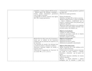 trasladadas y rotadas en figuras 2D del entorno.     -Formación de un cuerpo geométrico a partir de
    - Dibujar figuras 2D reflejadas, trasladadas y       una figura 2D.
    rotadas, usando instrumentos geométricos             -Partes de un cuerpo geométrico.
    como la regla y la escuadra.
    -Comprender la relación existente entre figuras      Objetivos Procedimentales:
    2D y 3D o cuerpos geométricos.                       -Identificar una figura 2D en objetos concretos.
                                                         -Realizar ejemplos efectivos a partir de plantillas
                                                         y objetos cotidianos, comprobando que la
                                                         rotación y traslación deben estar presentes para
                                                         reafirmar lo aprendido.
                                                         -Relacionar cuerpos geométricos con estructuras
                                                         o elementos de la vida cotidiana. Ejemplo: Cajas
                                                         de cartón (cubo), vela (cilindro), etc.

                                                         Objetivos Actitudinales:
                                                         -Trabajar con orden y limpieza.
                                                         -Valorar la geometría a partir de su relación
                                                         inseparable con la vida diaria.
                                                         -Escuchar y respetar a los pares.
4   Realizar lluvia de ideas acerca de las porciones y   Objetivos Conceptuales:
    trozos que se realizan en las situaciones            -Definición de fracción.
    cotidianas, para así relacionar las respuestas con   -Definición de enteros y partes.
    las fracciones.                                      -Definición de numerador y denominador.
    -Las fracciones de acuerdo a las divisiones que
    se realizan de objetos y elementos cotidianos.       Objetivos Procedimentales:
    -Reconocer fracciones simples de acuerdo a           -Relatar situaciones de la vida cotidiana en las
    material concreto.                                   cuales se utilizan fracciones.
    -Demostrar la comprensión de fracciones de           -Confeccionar con material concreto fracciones
    uso común  ¼, 1/3, ½, 2/3, ¾.                       por medio de cortes, dobleces y colorido,
                                                         denominar y demostrar que las partes son
                                                         iguales.
                                                         -Representar fracciones simbólicas de manera
                                                         concreta y pictórica.
                                                         -Repartir      y separar elementos y objetos
                                                         entregados por el docente, a partir de
 