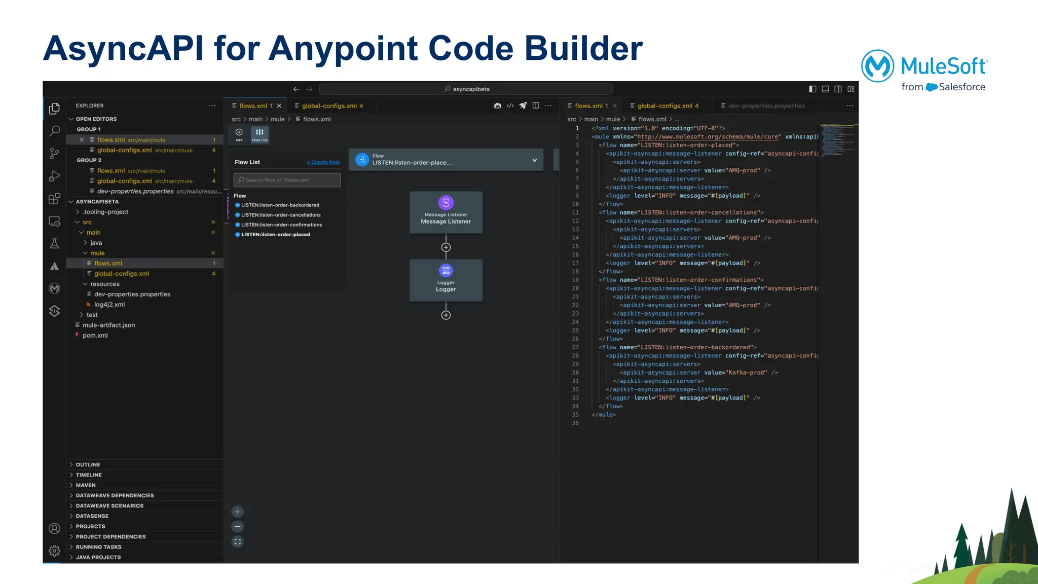 AsyncAPI for Anypoint Code Builder
 