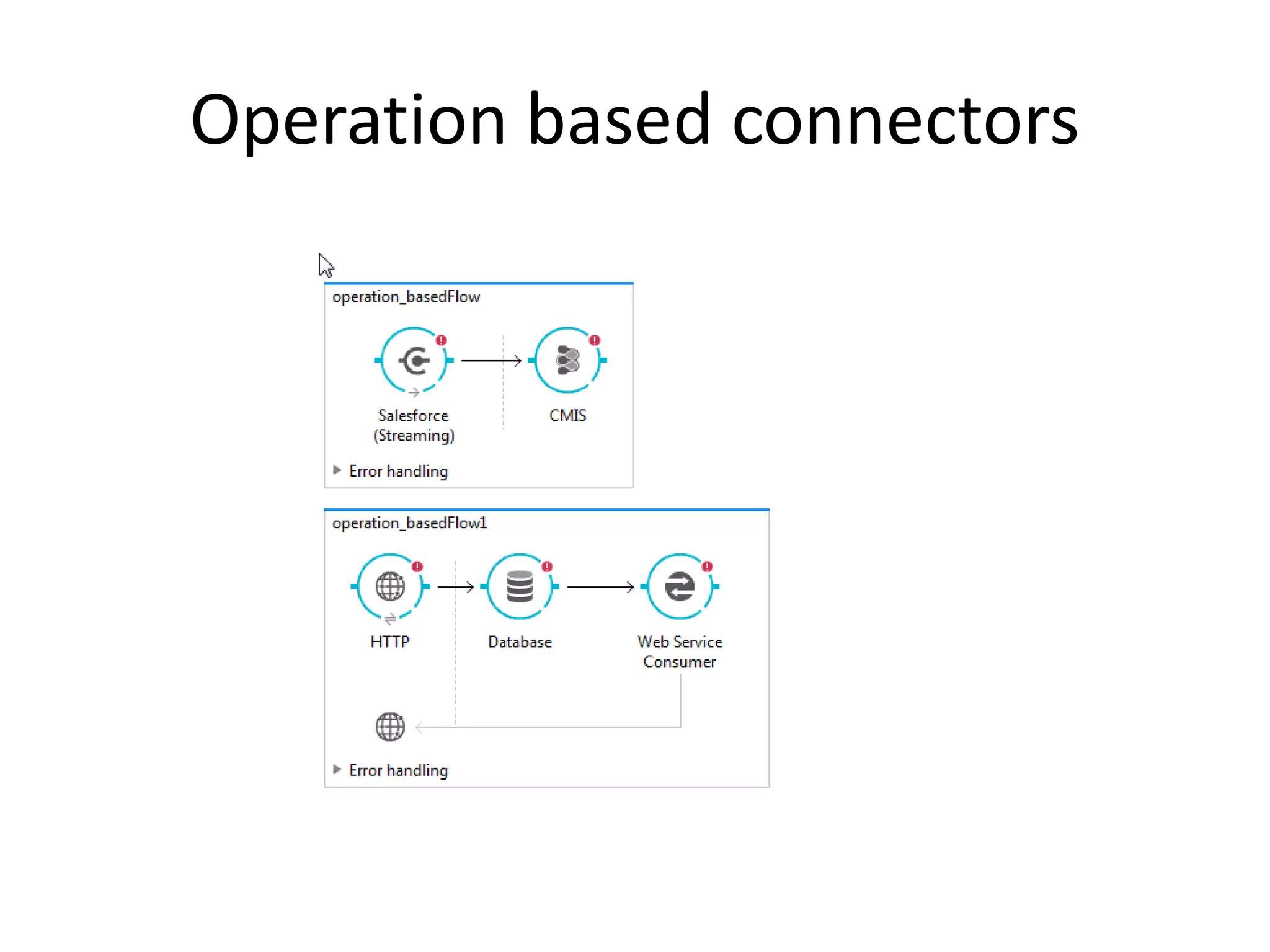 Operation based connectors
 