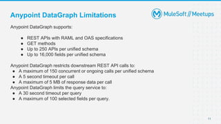 11
Anypoint DataGraph supports:
● REST APIs with RAML and OAS specifications
● GET methods
● Up to 250 APIs per unified schema
● Up to 16,000 fields per unified schema
Anypoint DataGraph restricts downstream REST API calls to:
● A maximum of 150 concurrent or ongoing calls per unified schema
● A 5 second timeout per call
● A maximum of 5 MB of response data per call
Anypoint DataGraph limits the query service to:
● A 30 second timeout per query
● A maximum of 100 selected fields per query.
Anypoint DataGraph Limitations
 