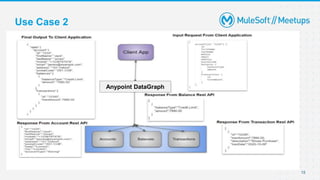 15
Use Case 2
Anypoint DataGraph
 