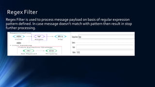 Regex Filter
Regex Filter is used to process message payload on basis of regular expression
pattern defined. In case message doesn’t match with pattern then result in stop
further processing.
 