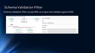 Schema Validation Filter
Schema validation filter acceptXML as a input and validate against XSD.
 