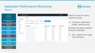 Anypoint monitoring capabilities | PPTX