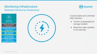 Anypoint monitoring capabilities | PPTX