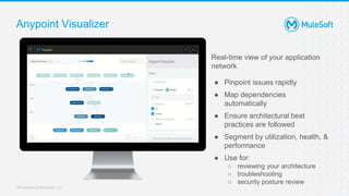 Anypoint monitoring capabilities | PPTX
