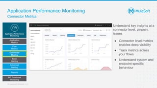 Anypoint monitoring capabilities | PPTX