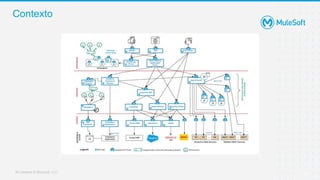 Anypoint monitoring capabilities | PPTX