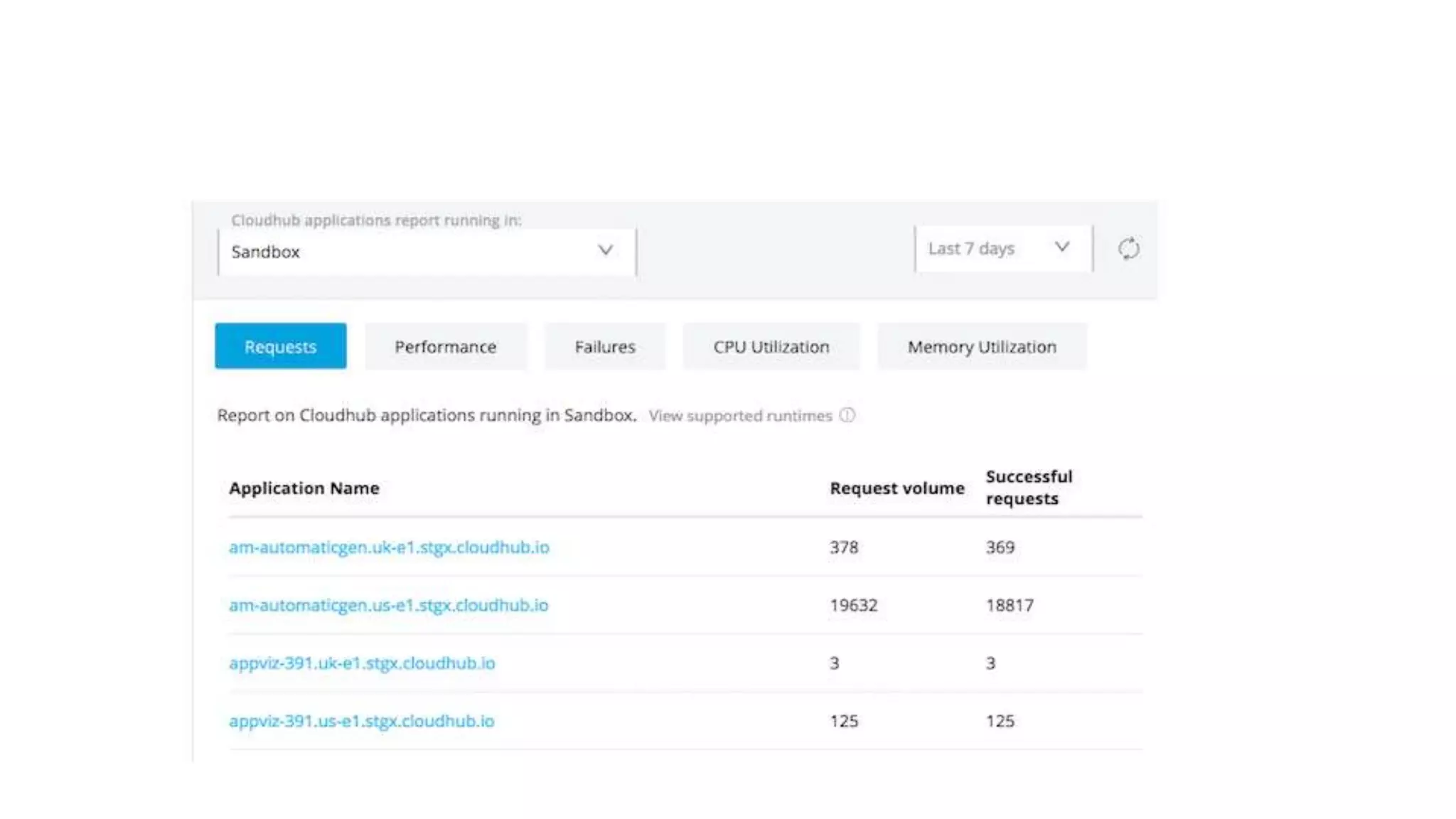 Reports – Titanium*
 