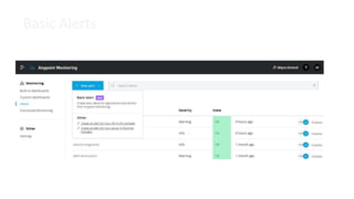 Anypoint Monitoring - Built in Dashboards, Custom Dashboards, Alerts ...