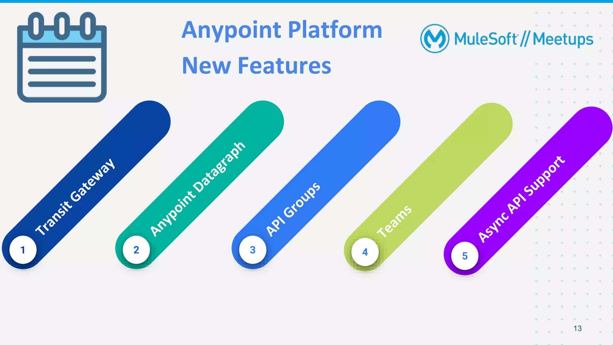 Anypoint Platform
New Features
1 2 3
13
4 5
 