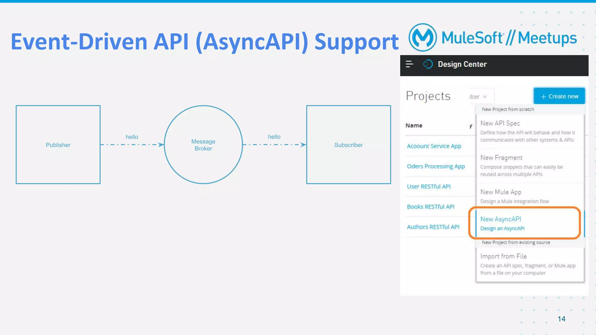 Event-Driven API (AsyncAPI) Support
14
 