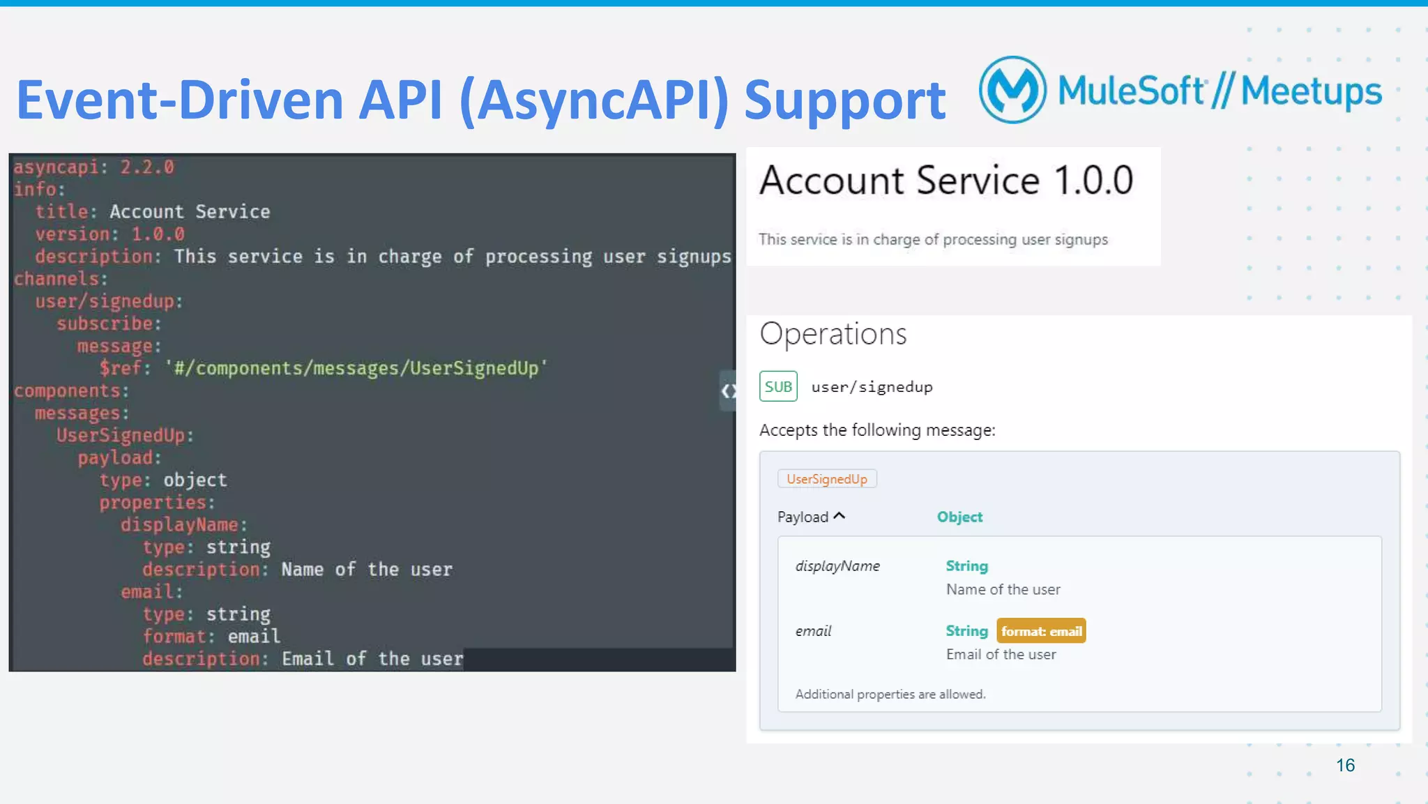 Event-Driven API (AsyncAPI) Support
16
 