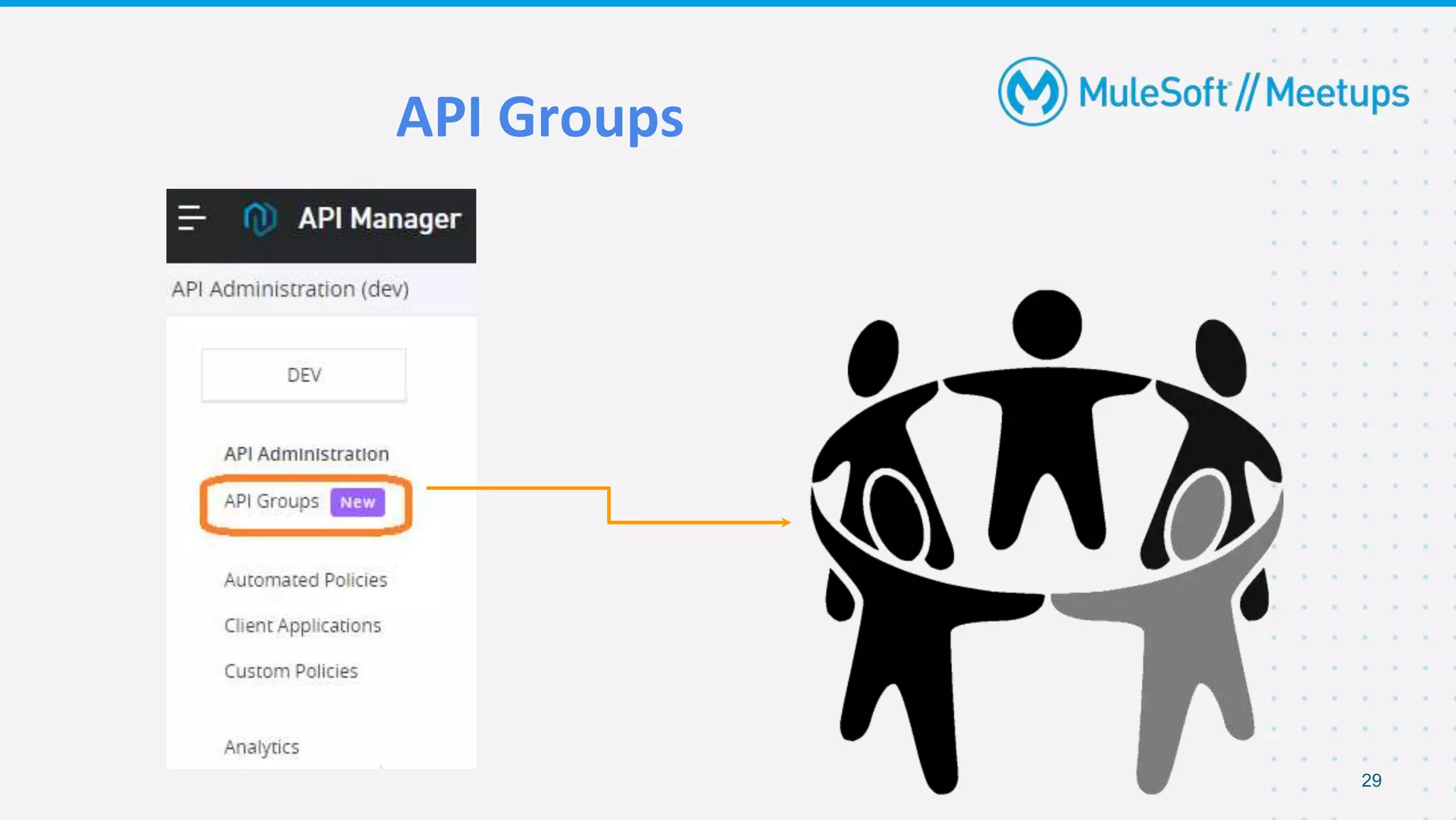API Groups
29
 