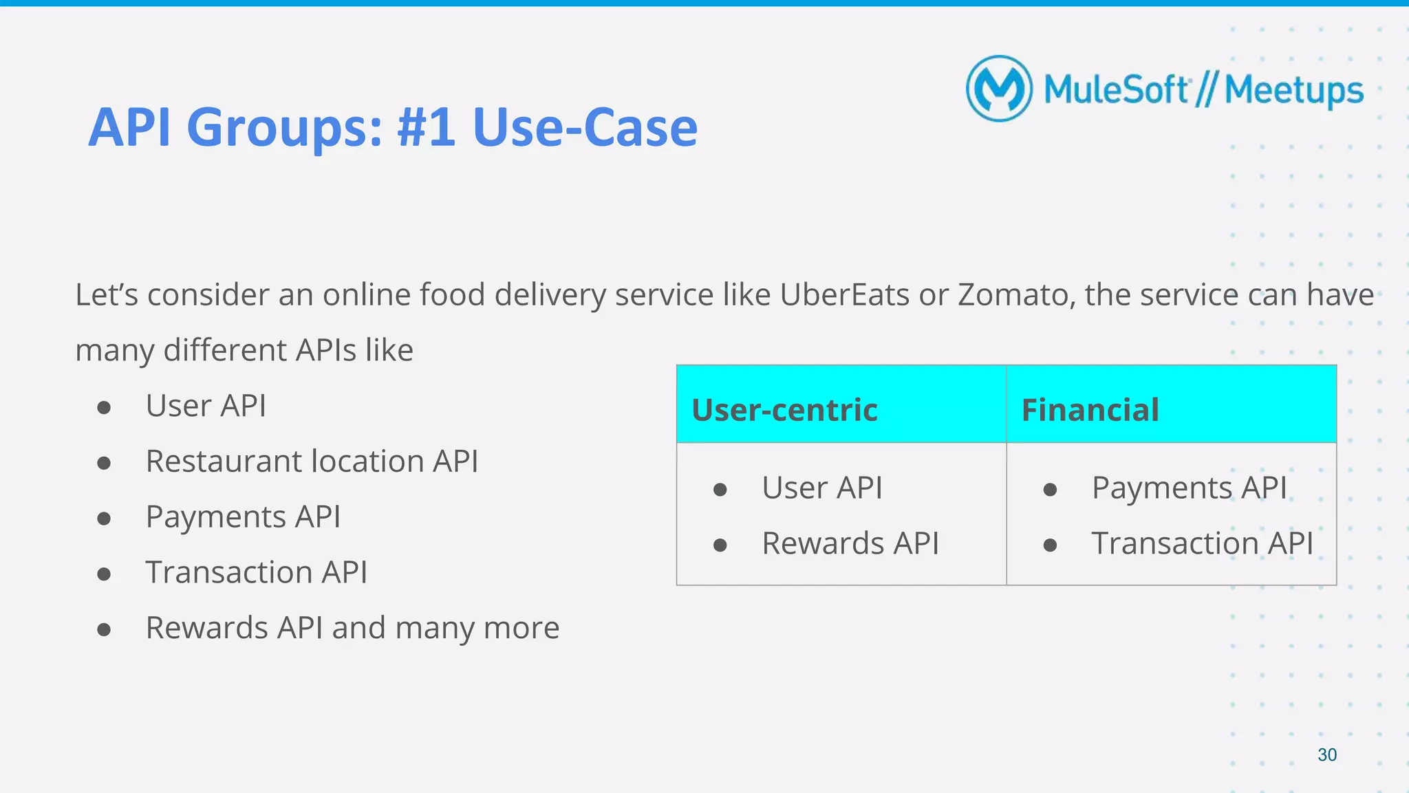API Groups: #1 Use-Case
Let’s consider an online food delivery service like UberEats or Zomato, the service can have
many different APIs like
● User API
● Restaurant location API
● Payments API
● Transaction API
● Rewards API and many more
User-centric Financial
● User API
● Rewards API
● Payments API
● Transaction API
30
 