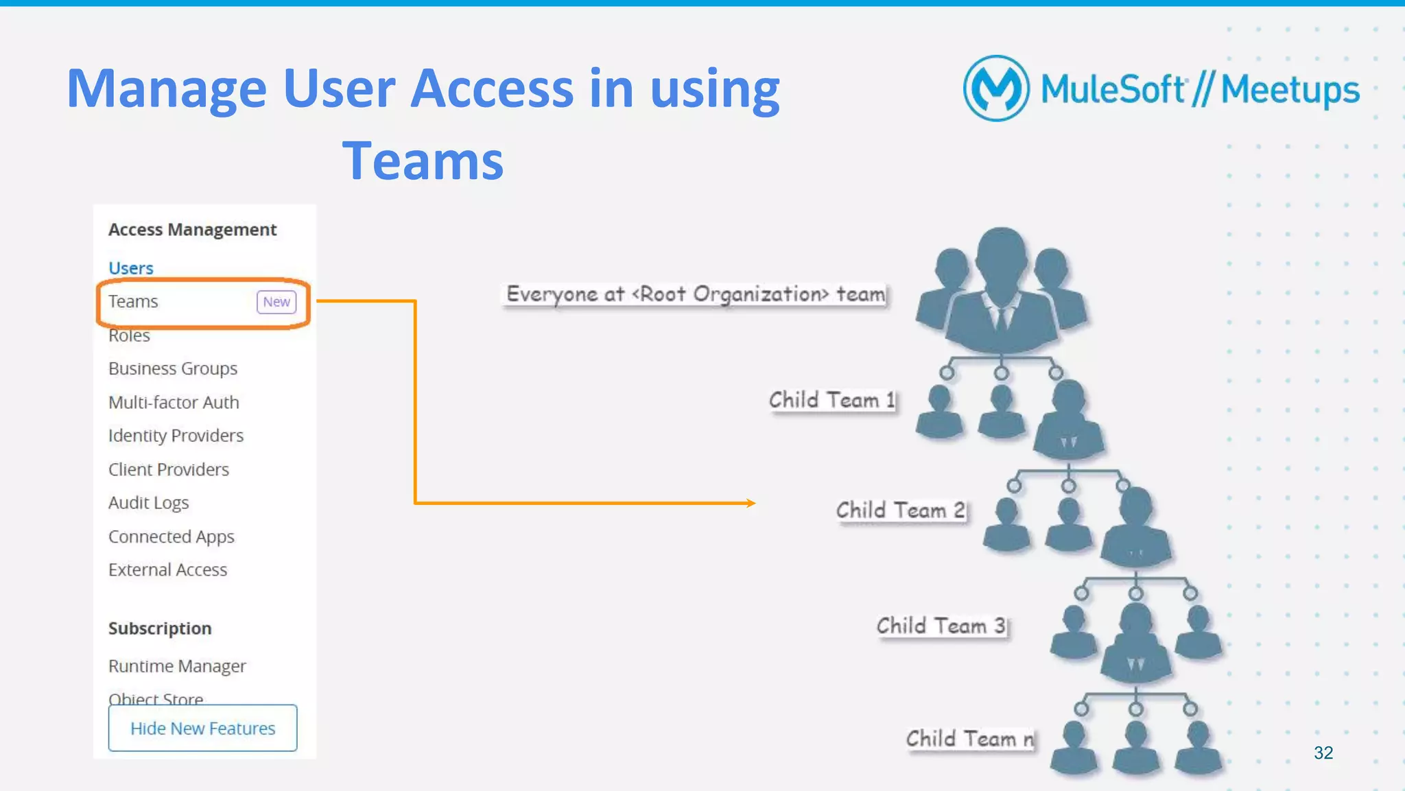 Manage User Access in using
Teams
32
 