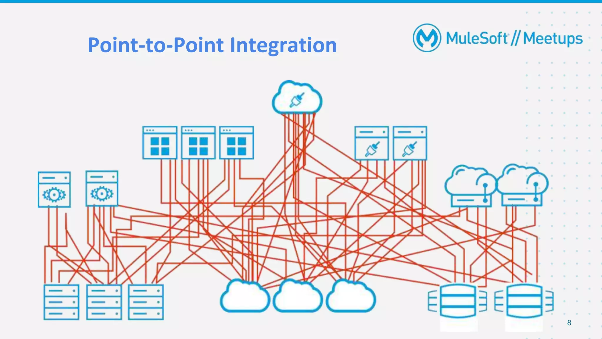 8
Point-to-Point Integration
 