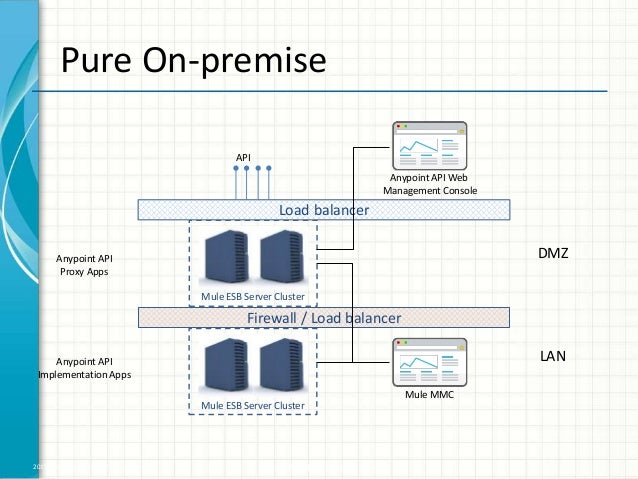 cloudhub 1 Anypoint Deployment Strategies Platform cloudhub 1 Anypoint Deployment Strategies Platform