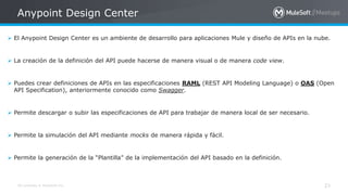 Mulesoft Anypoint platform: Design Center | PPTX