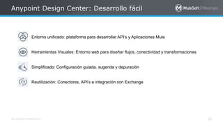 Mulesoft Anypoint platform: Design Center | PPTX