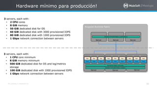 Mulesoft Anypoint platform: Design Center | PPTX
