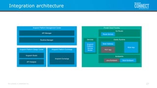 Anypoint Platform for Pivotal Cloud Foundry | PPTX