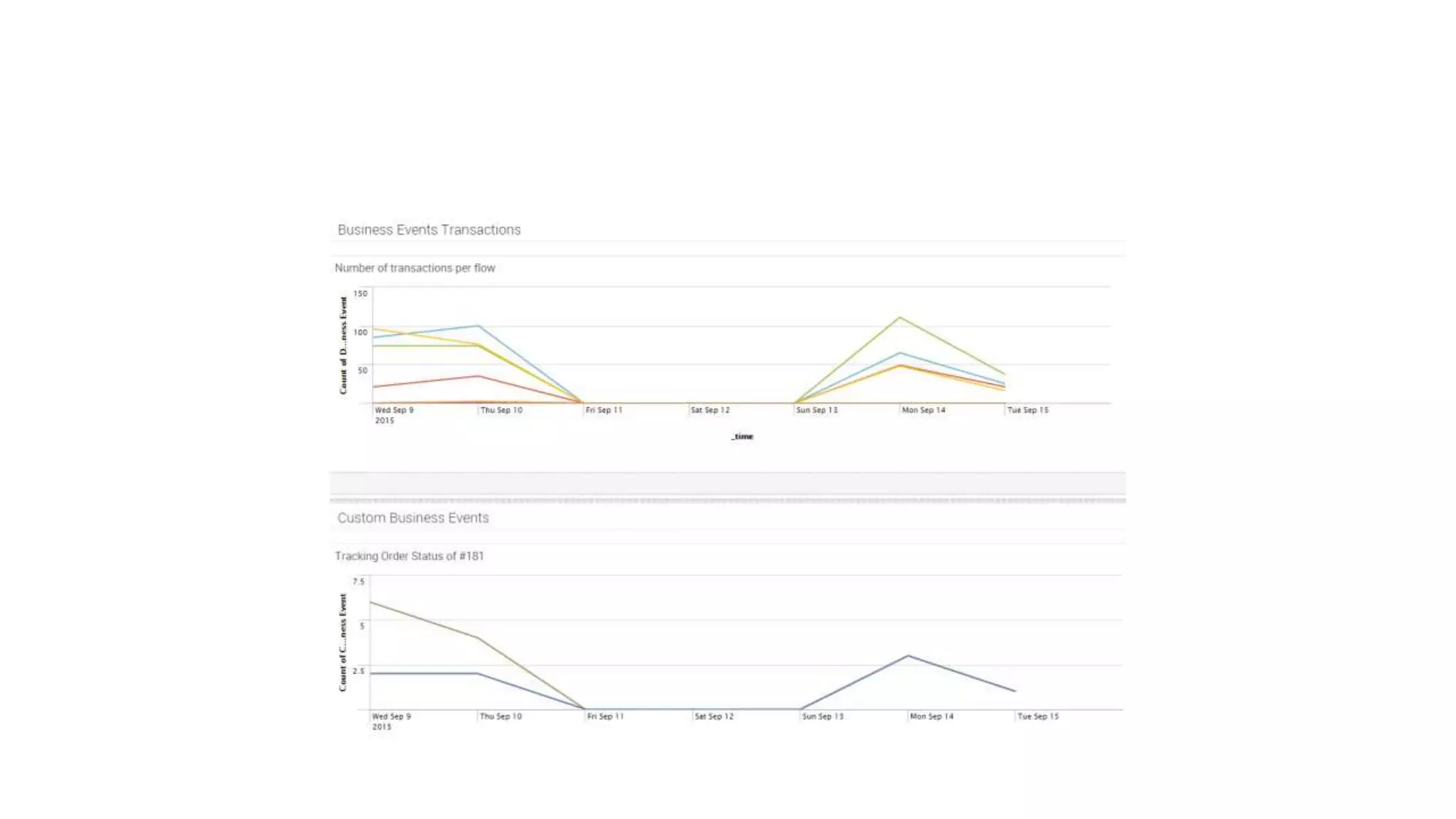 Anypoint runtime manager v1