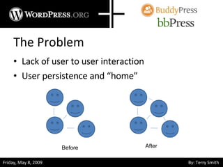 The Problem Lack of user to user interaction User persistence and “home” Before After 