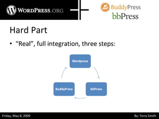“ Real”, full integration , three steps: Hard Part 