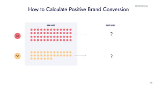 #EXPERIENTIAL
?
?
#EXPERIENTIAL
23
PRE-VISIT POST-VISIT
How to Calculate Positive Brand Conversion
 