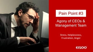 Agony of CEOs &
Management Team
Stress, Helplessness,
Frustration, Anger
Pain Point #3
 