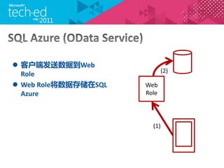 ? ͻ˷ݵWeb
  Role
? Web Roleݴ洢SQL   Web
  Azure               Role
 