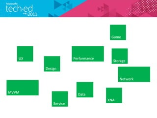 Game




   UX                 Performance
                                      Storage
        Design

                                          Network


MVVM
                        Data
                                    XNA
            Service
 