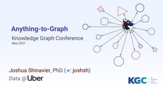 Anything-to-Graph
Knowledge Graph Conference
May 2021
Joshua Shinavier, PhD ( : joshsh)
Data @
 