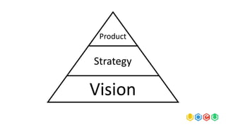Vision
Strategy
Product
 